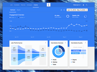 Rejected Dashboard bar dashboard data visualization dataviz funnel indeed line pie