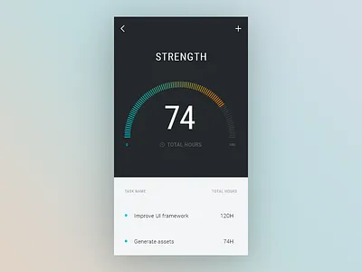 Mobile graphs bars charts colors components dashboard gauge gradient graph grids ipad list