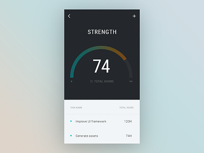 Mobile graphs bars charts colors components dashboard gauge gradient graph grids ipad list