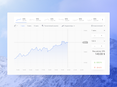 Financial platform concept v2 binary data finance graph graphic option options stats stock ui uiux ux