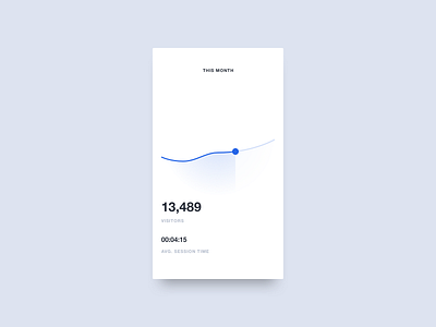 Analytics Chart 018 analytics app chart daily dailyui graph interface minimal mobile ui ux