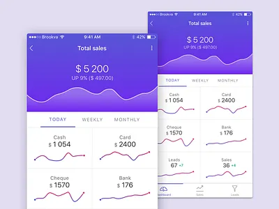 #dailyui #004 – Calculator 004 app calculator dailyui ios
