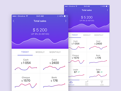 #dailyui #004 – Calculator 004 app calculator dailyui ios