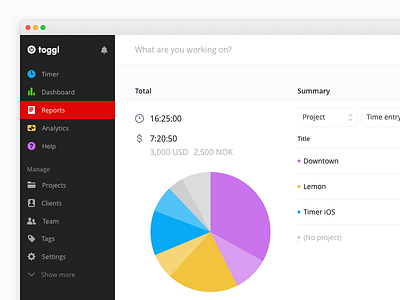 Toggl app dashboard graph icon responsive time toggl tracking ui ux web