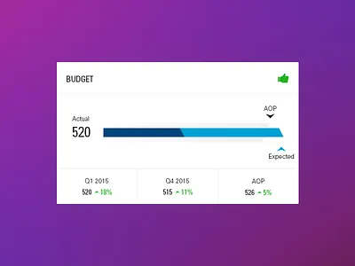 Dashboard Widget dashboard flat israel ui widget