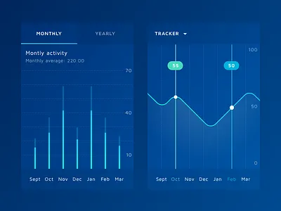 Aqua Charts app bright charts glow gradient graphs sketch ui