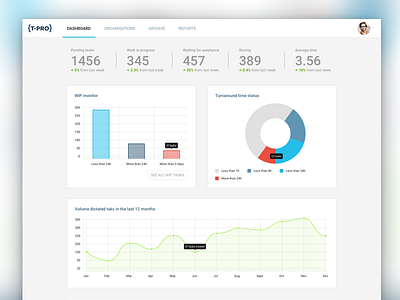 System dashboard designer in dublin material design ui design ux