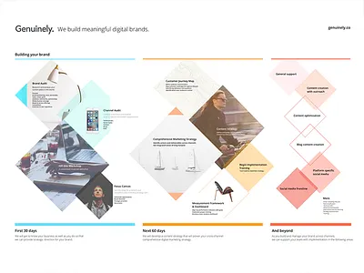 Genuinely customer journey graphic design services