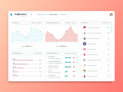 Dashboard analytics dashboard data graph interface minimal open data overview