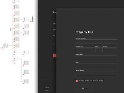 Ux embrace the process platform design ui ux