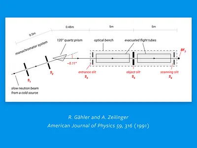 Untitled 137 - 1 diagrams physics