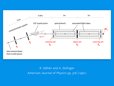 Untitled 137 - 1 diagrams physics