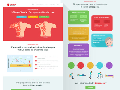 Medical foods supplement footer graph header illustration process