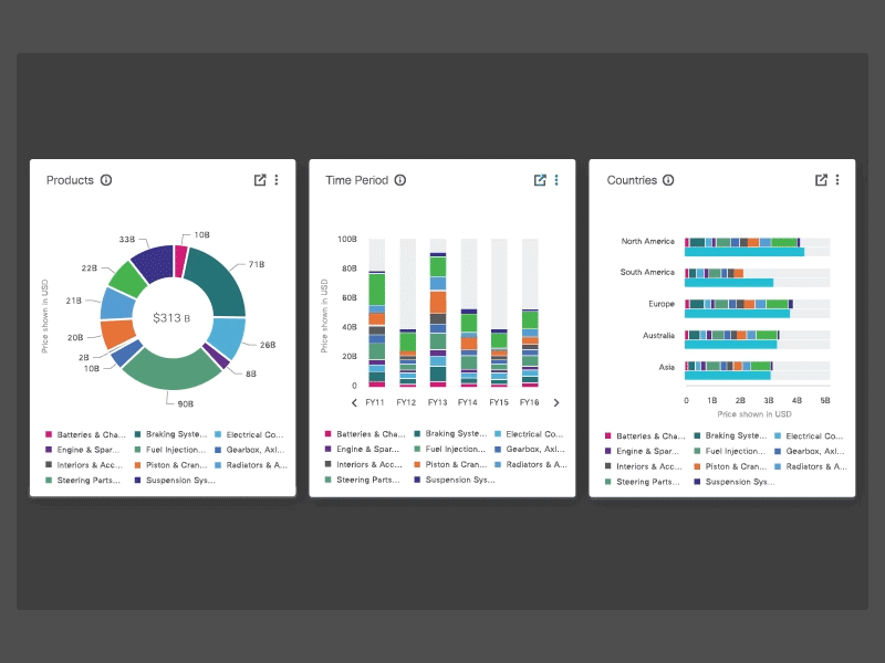 Data Analytics - dashboard design for complex data analytics angular js animation bar big data chart dashboard design donut graphic design intelligaia interaction interactive kaul responsive stacked tile ui user interface ux