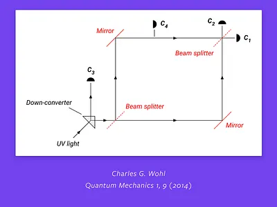 Untitled 137 - 2 diagrams physics quantum mechanics