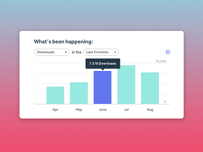 Little Graph bars chart columns dashboard downloads graphic