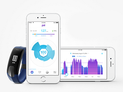 Pai Fitness Tracker App chart data visualization ekg fitness health heart rate mobile sports