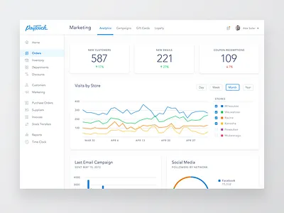 Dashboard Exploration analytics dashboard interface retail shopping statistics ui