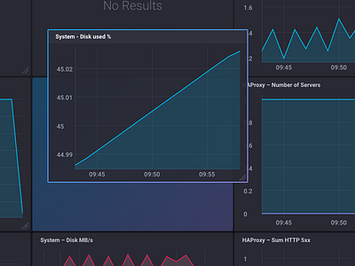 CSS Gradient Border css dark dashboard gradient ui