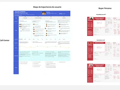 User persona y Buyer persona
