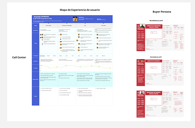 User persona y Buyer persona