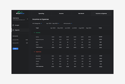 Budgeting app - dark theme design ui design ux design ux ui web web design