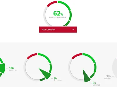Feedback button with stats button chart feedback pie
