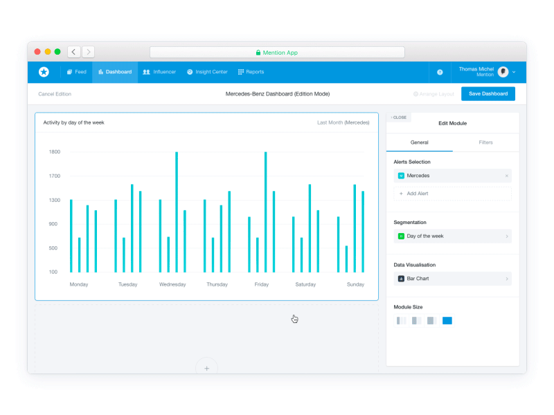 Introducing Custom Dashboard 🛠 build chart custom dashboard data interface minimalist module statistic stats ui ux