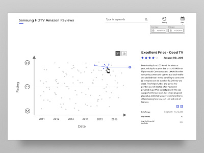 Samsung HDTV Amazon Reviews Data Visualization 2d app data design filter graph review ui ux visualization web