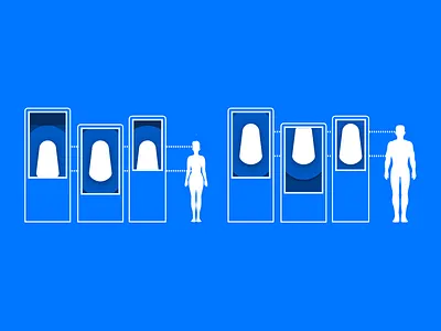 Visibility Model anatomy human factors