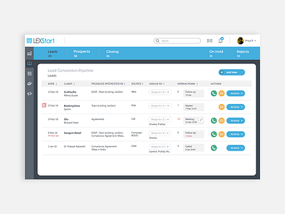 Lead Management Dashboard conversion rate dashboard information architecture legal management system design user workflow