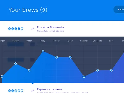 Overview graph app blur coffee dashboard graph overview