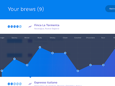 Overview graph app blur coffee dashboard graph overview