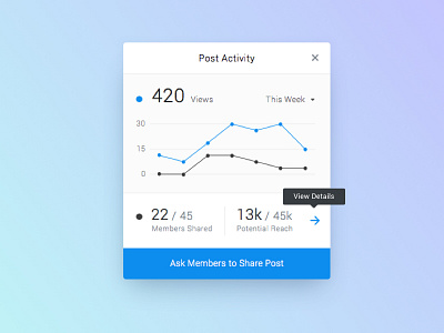 Post activity metrics data metrics ui