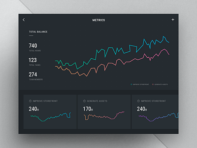 Ipad dashboard bars charts colors components dashboard gauge gradient graph grids ipad list