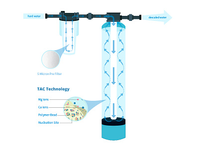 Water filter illustration illustration water filter