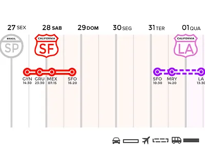 Travel itinerary california itinerary travel trip