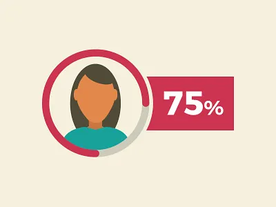 infographic element chart child humanitarian icon illustration infographic mother percentage stat