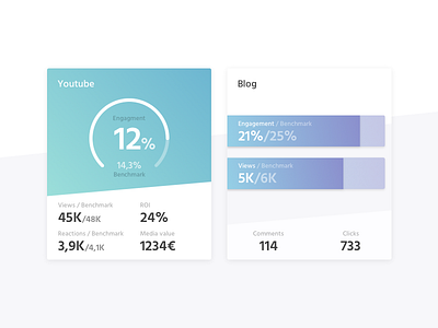 Stats card stats ui