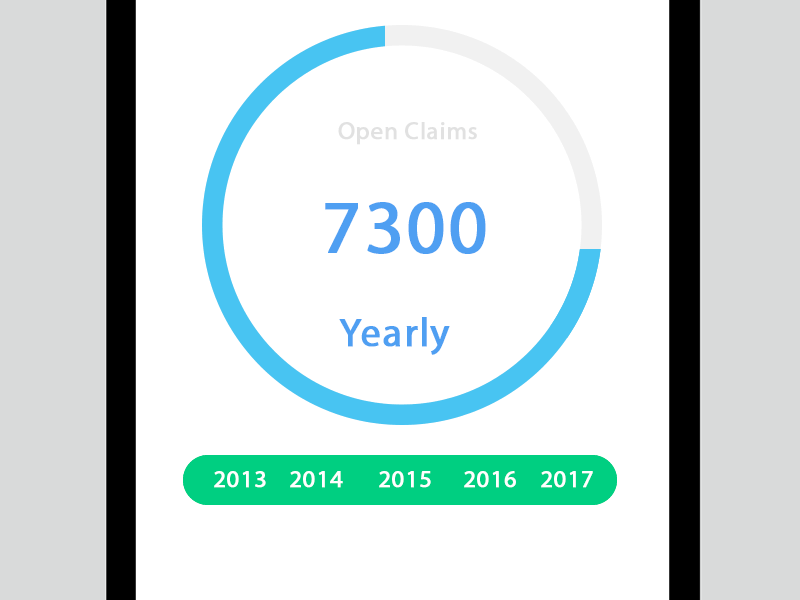 Swipe to change time period! analytics app date duration exzeo graph ios mobile picker time