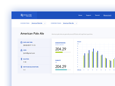 Dashboard admin blue dashboard stats ui ux web