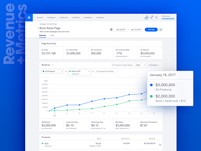 Landing Page Dashboard UI analytics dashboard data visualization data viz graph metrics revenue sales ui ux