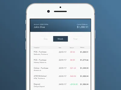 Day 92 - Statement earnings envato list receipt sells statement tabs