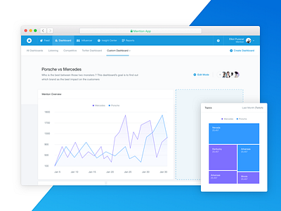 🔭 New Custom Dashboards app custom dashboard data interface mention sketch web