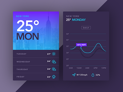 Weather App app flat gradient ui weather