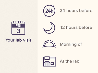 Lab Draw Reminder Icons