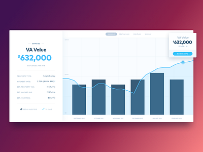 VA Value Results chart color design flat graph product shadow ui ux visualization web design