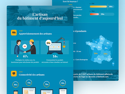 Infographie craftsmen engineer infographic number sketch