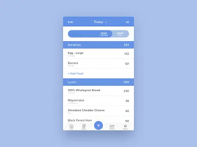 Day 98 - Calories Calculator app calculator calorie dark fitness graph ios mobile statistic ui