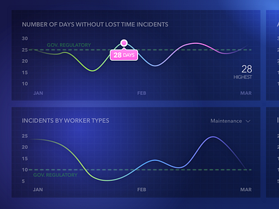Dark Dashboard UX Design construction dark dashboard graphs incidents linegraphs ux vd workers
